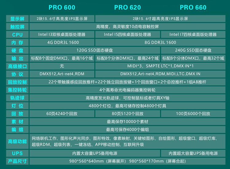 KZ-Pro双屏控台